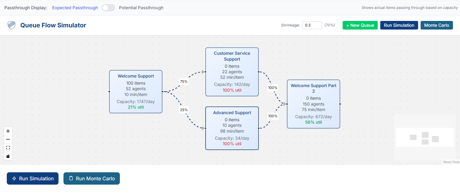 Queue Flow Simulator